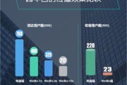 电视节目三大支柱
