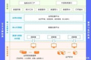 西安疫情梳理