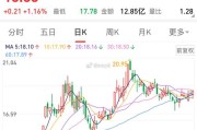 金风科技招聘最新消息