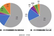 新能源版块分类图表