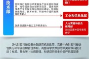 海南省大数据局是什么级别