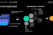 大数据之前是什么数据结构