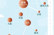大数据在风险预警中的应用