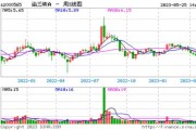三峡能源最新股票价格
