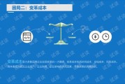 大数据营销技术包括哪些