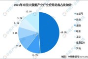 大数据专业介绍
