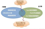 谈谈云计算与大数据的关系