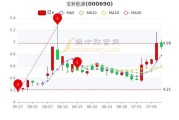 新能源9月走势