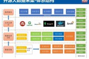 大数据平台开源产品