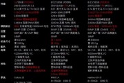 性价比最高的手机排名前十名