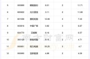 金源新能源股票价格走势