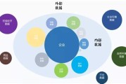 大数据如何操作