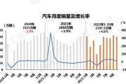 国内车企新能源车销量排行