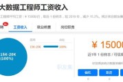 上海大数据中心事业编待遇