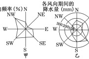 新能源电池风向图片
