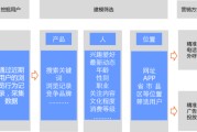 大数据营销公司排行