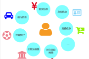 大数据分析规则