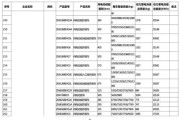 新能源汽车车船税收不收?
