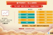 大数据开发招聘信息
