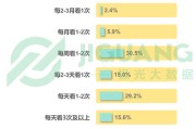 门槛数据