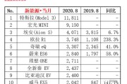新能源汽车销量榜2024