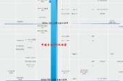 高通骁龙处理器排行榜完全版