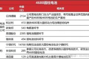 新能源电池龙头股票