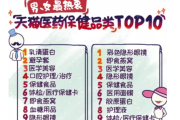 天猫保健品大数据分析
