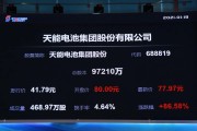 天津新能源上市公司名单