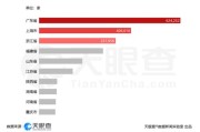 新浪大数据降薪最新消息