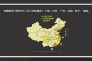 90后职场大数据