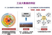 大数据具有哪些特征多选题2分