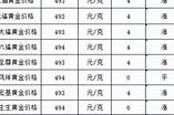 价格多少钱一平方米