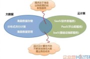 工程大数据的定义和分类有哪些
