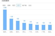 天津春晚视频