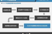 大数据预处理流程可以概括为几步