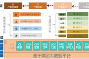 装备通用质量特性大数据分析