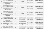 大唐湖北新能源事业部待遇