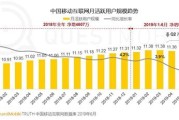 中国大数据政策