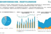 新能源开发汇报稿范文