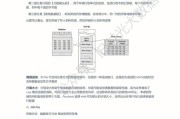 大数据面试常问问题
