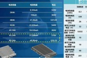 为什么需要统一电池型号？