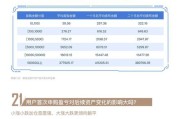 大数据主题基金有哪些