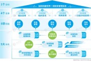 大数据财务分析课程学什么