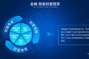 金融创新的挑战