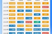 高考报大数据专业要学哪几科