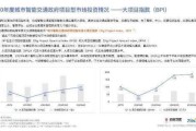 新能源指标申请一般要多久