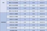 渭南市大数据管理中心