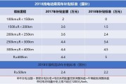 新能源项目收益率测算
