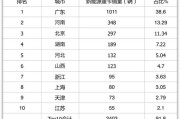 应聘新能源重卡销售简历怎么写